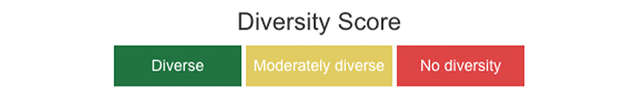 Diversity-Score_data (1)